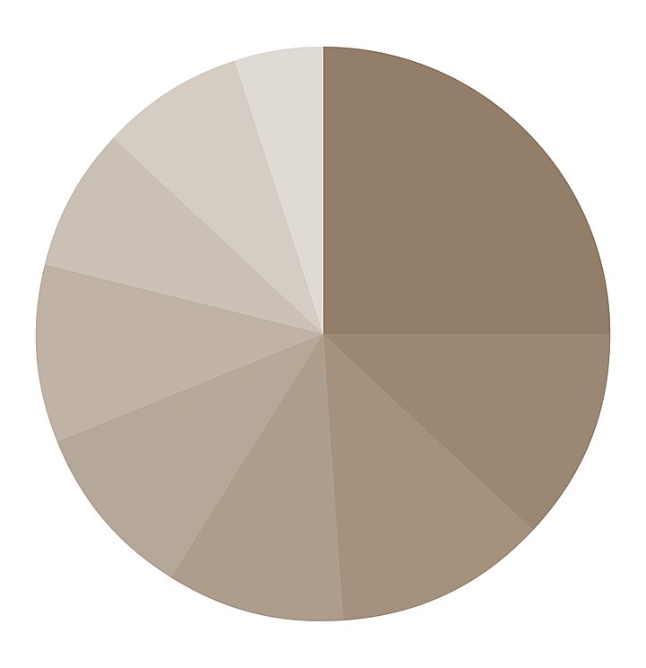  LIfeAfterRalstonChart  